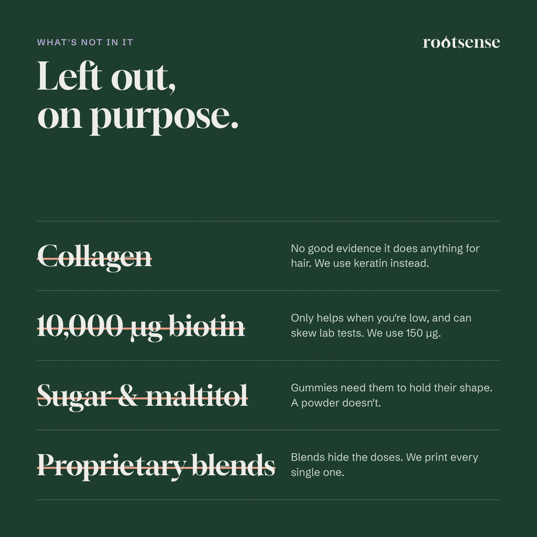 What's not in it: no collagen, no 10,000 µg biotin, no sugar, no proprietary blends